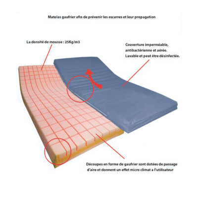 matelas-orthopedique-medical-medfa-mobilier-m-dical